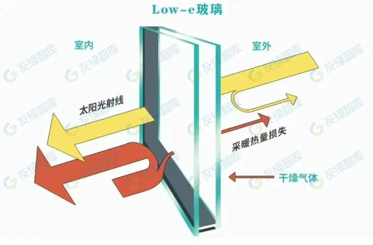 項(xiàng)目案例丨全國(guó)首個(gè)“綠建三星”“近零能耗”雙認(rèn)證地鐵建筑