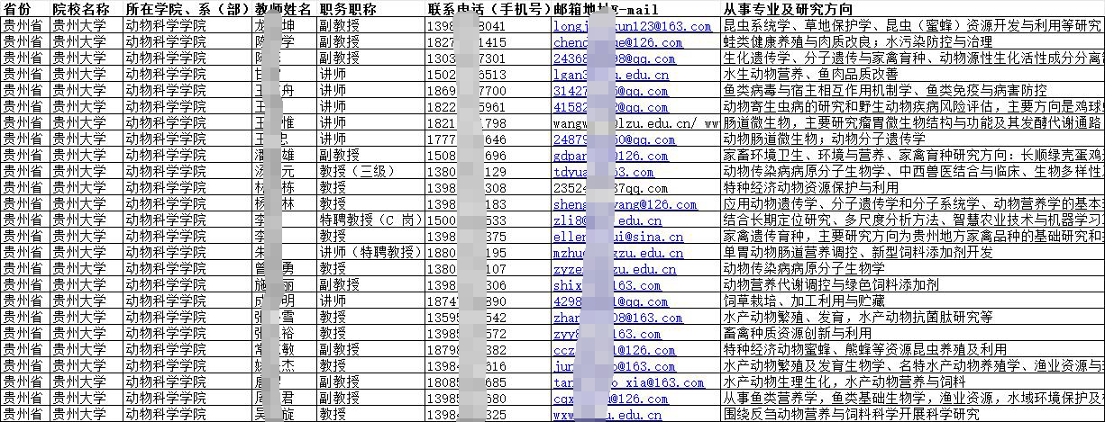 全國(guó)高等教育院校在職教師（教授副教授講師）通訊錄匯總【2024版】