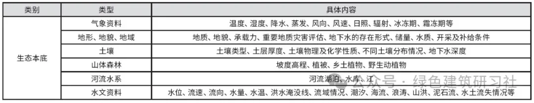 5個(gè)項(xiàng)目說清夏熱冬冷地區(qū)公建的被動(dòng)式設(shè)計(jì)