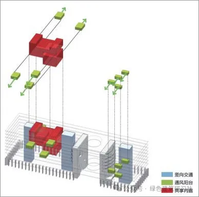 5個(gè)項(xiàng)目說清夏熱冬冷地區(qū)公建的被動式設(shè)計(jì)