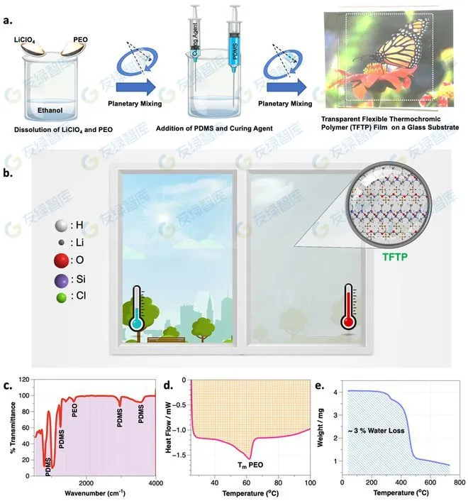 零碳科技：新型熱致變色材料，顯著提高室內(nèi)空間冷卻能效