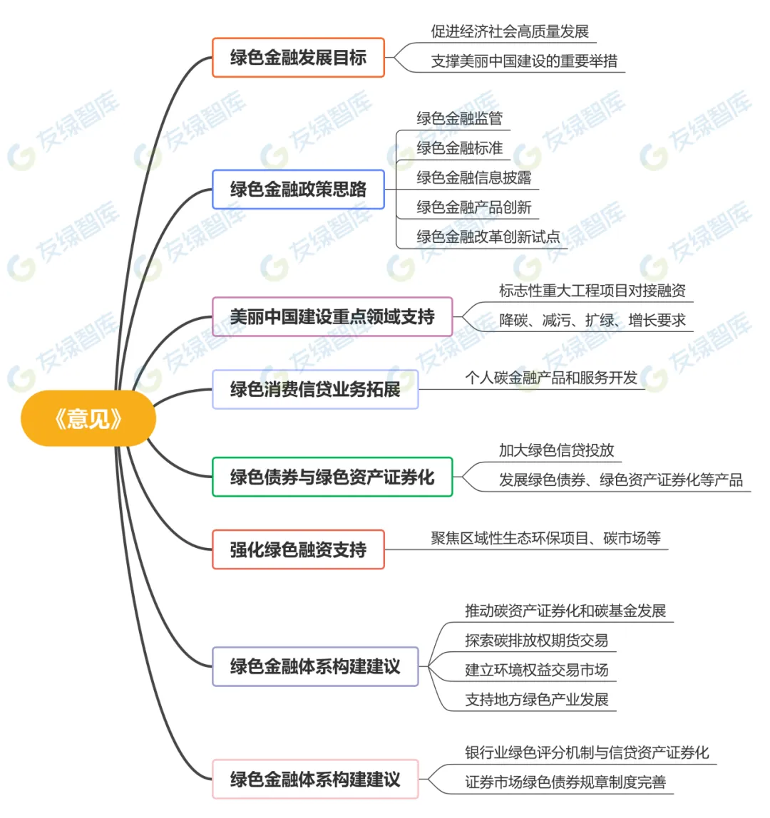 央行發(fā)布“雙碳”重磅意見！ESG披露質(zhì)量將決定企業(yè)融資能力