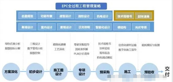 項(xiàng)目案例丨湖北省首個(gè)零碳建筑項(xiàng)目