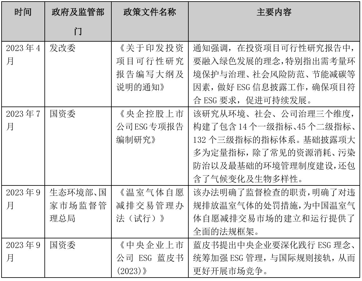 IIGF年報 | 2023年上市公司ESG信息披露進展報告