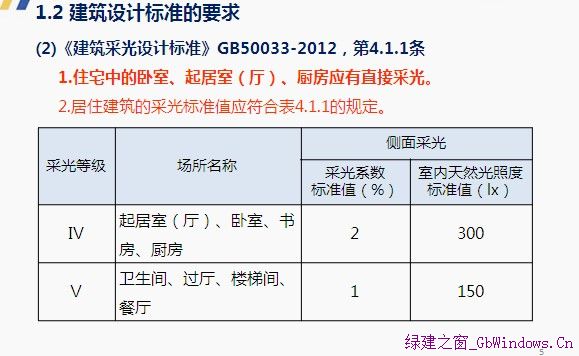 采光軟件需求的來(lái)源