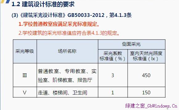 采光軟件需求的來(lái)源