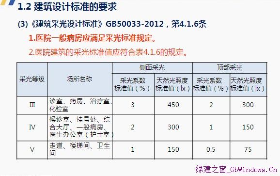 采光軟件需求的來(lái)源