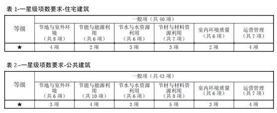 （原創(chuàng)）采光計算分析軟件的學(xué)習(xí)