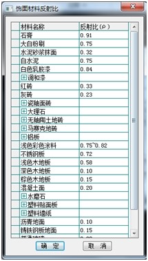 （原創(chuàng)）采光計算分析軟件的學(xué)習(xí)