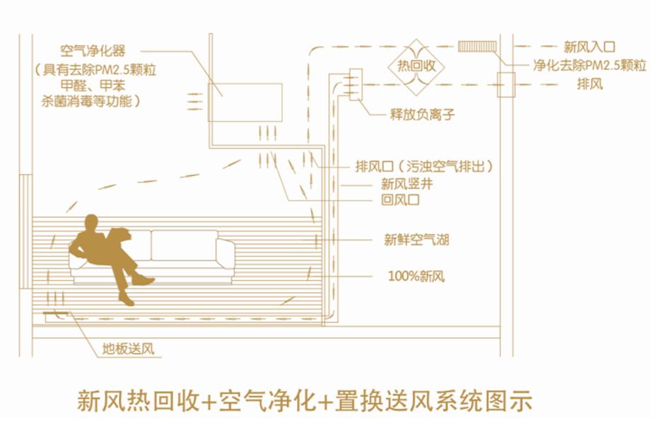 打造綠色科技住宅，加快綠色建筑發(fā)展 ——上海市綠色建筑協(xié)會舉辦“綠色住宅空氣凈化系技術(shù)交流推廣會”