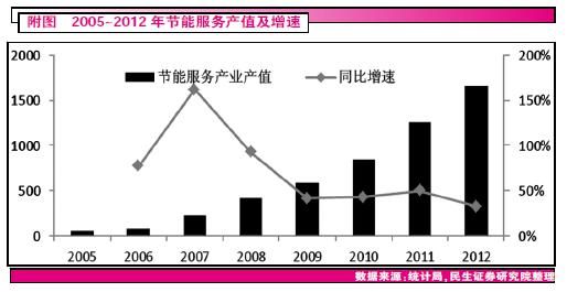 建筑節(jié)能是發(fā)展方向_智能建筑迎來黃金期