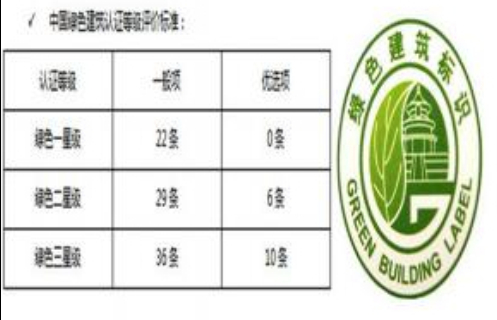 綠色三星建筑認(rèn)證——中國建筑界最高級(jí)別認(rèn)證