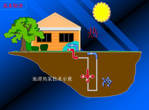 地源熱泵設計與施工