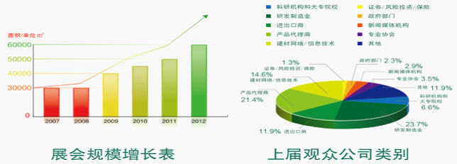 第九屆中國(上海)國際建筑節(jié)能及新型建材展覽會(huì)