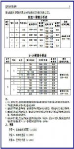 日照分析SUN2012功能全解