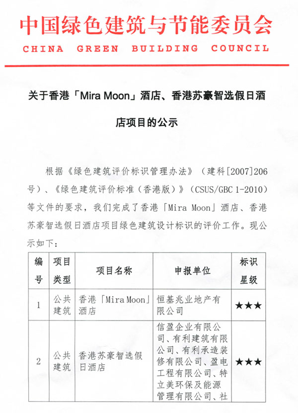 關(guān)于香港「Mira_Moon」酒店、香港蘇豪智選假日酒店項(xiàng)目的公示