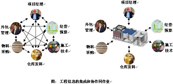 基于BIM技術(shù)的建筑節(jié)能設(shè)計(jì)應(yīng)用研究