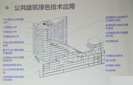 發(fā)展綠色建筑_建設生態(tài)城市