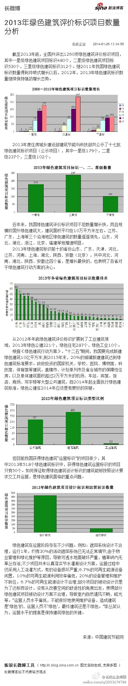 綠色建筑行業(yè)每日熱點(diǎn)微博精選（2014年01月20日）