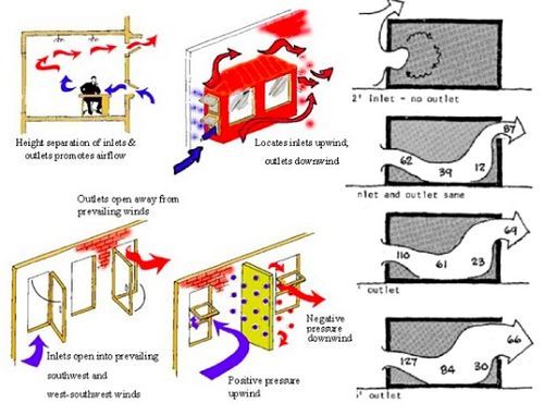 當(dāng)下時(shí)髦5大綠色建筑設(shè)計(jì)靈感來自百年前