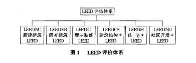 美國(guó)最權(quán)威的綠色建筑認(rèn)證標(biāo)準(zhǔn)LEED知多少？