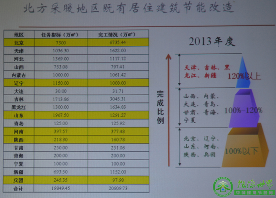 住建部：被動式房屋提升建筑質量_促節(jié)能產(chǎn)業(yè)升級