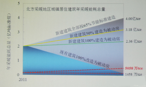 住建部：被動式房屋提升建筑質量_促節(jié)能產(chǎn)業(yè)升級