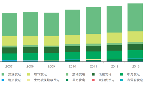 《全球新能源發(fā)展報(bào)告2014》正式發(fā)布