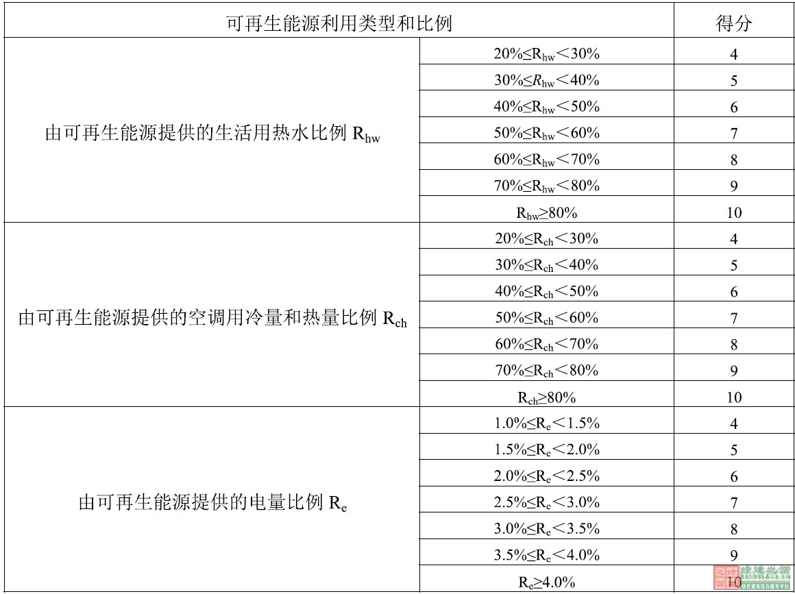 經驗分享-給排水-太陽能熱水設計