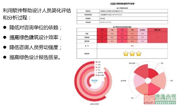 “綠色建筑設計報審文件編制研討會”在京盛大召開