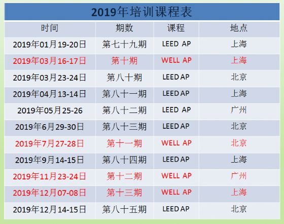 關(guān)于發(fā)布2021年LEED WELL AP資質(zhì)全年培訓(xùn)的通知