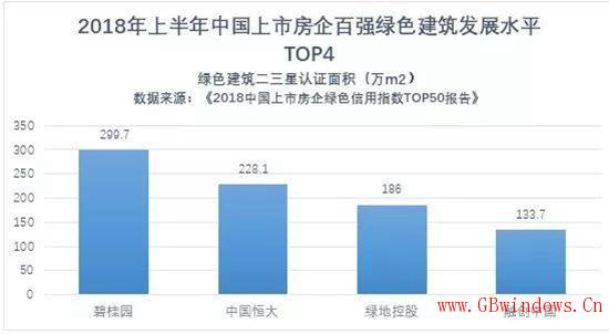 走進(jìn)碧桂園“綠科技_被動房、裝配式建筑、信息化……