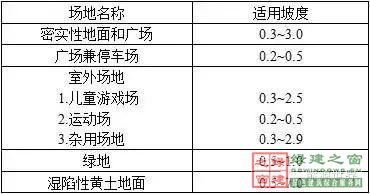 住建部四部海綿城市相關(guān)規(guī)范做局部調(diào)整