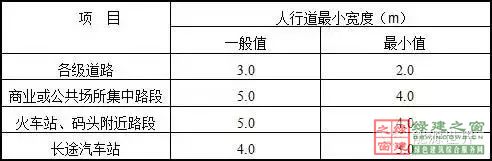 住建部四部海綿城市相關(guān)規(guī)范做局部調(diào)整