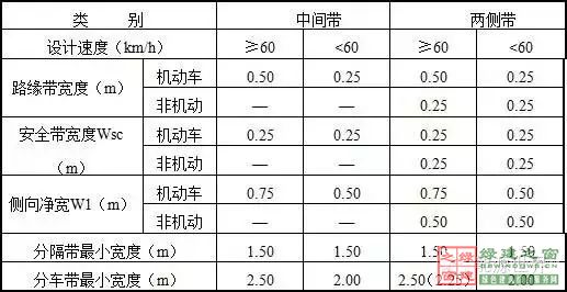 住建部四部海綿城市相關(guān)規(guī)范做局部調(diào)整