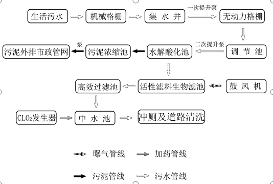 綠色建筑實踐案例——秦皇島“在水一方”