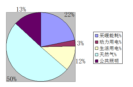 綠色建筑實踐案例——秦皇島“在水一方”