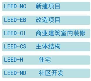 美國LEED認(rèn)證實施技術(shù)總結(jié)（以萬科中心LEED為案例）