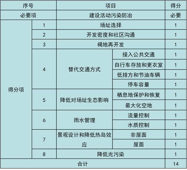 美國LEED認(rèn)證實施技術(shù)總結(jié)（以萬科中心LEED為案例）