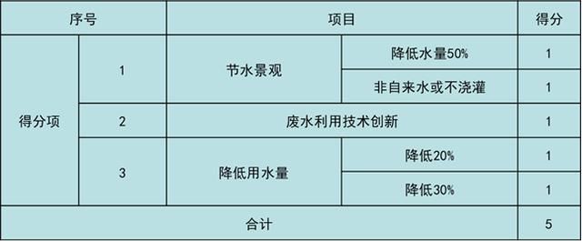 美國LEED認(rèn)證實施技術(shù)總結(jié)（以萬科中心LEED為案例）