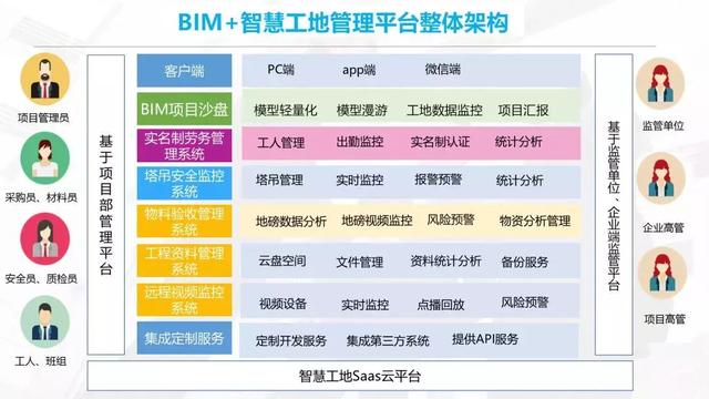 智慧工地是什么樣子，都有哪些系統(tǒng)