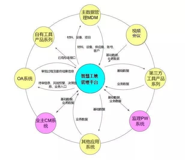 智慧工地是什么樣子，都有哪些系統(tǒng)