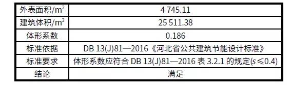 案例解析｜雄安新區(qū)超低能耗綠色建筑示范項目實踐