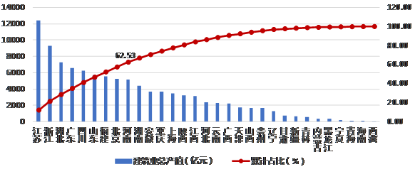 最新發(fā)布：2019年上半年建筑業(yè)發(fā)展統(tǒng)計分析