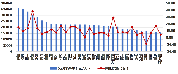 最新發(fā)布：2019年上半年建筑業(yè)發(fā)展統(tǒng)計分析