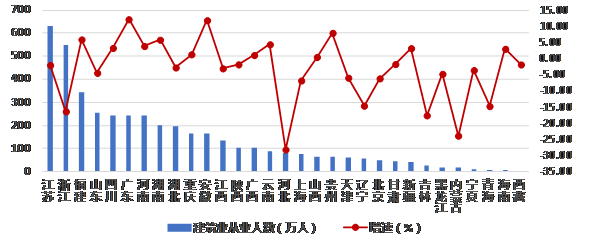 最新發(fā)布：2019年上半年建筑業(yè)發(fā)展統(tǒng)計分析