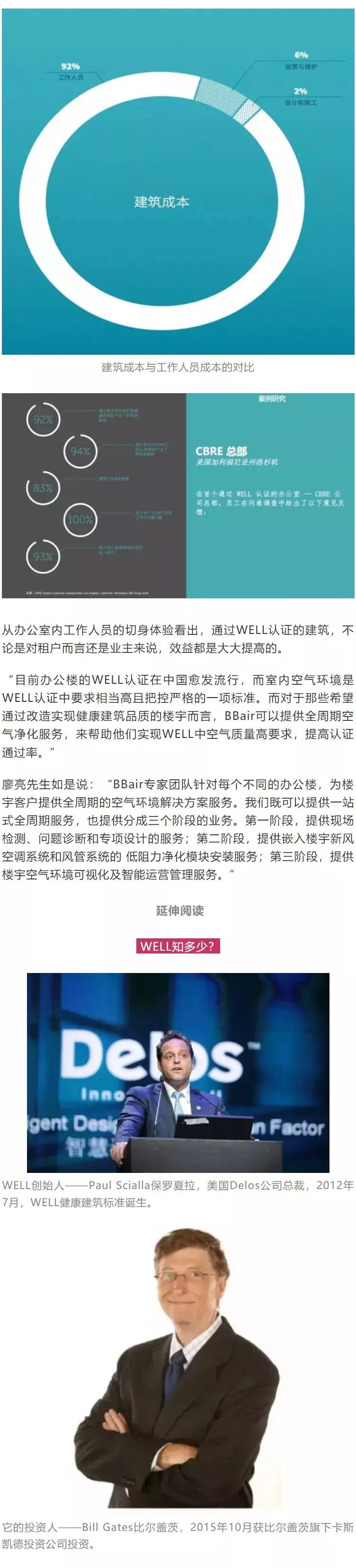 為什么越來越多的建筑開始申請(qǐng)WELL認(rèn)證？