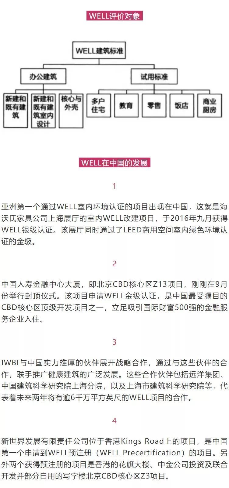 為什么越來越多的建筑開始申請(qǐng)WELL認(rèn)證？