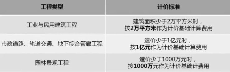 2019年最新國內(nèi)BIM技術(shù)收費(fèi)標(biāo)準(zhǔn)匯總