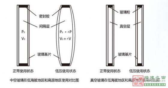 【綠建講堂】綠色建筑_點(diǎn)睛之材——真空玻璃（2015年1月20日綠建之窗微信群第二十二期講座）